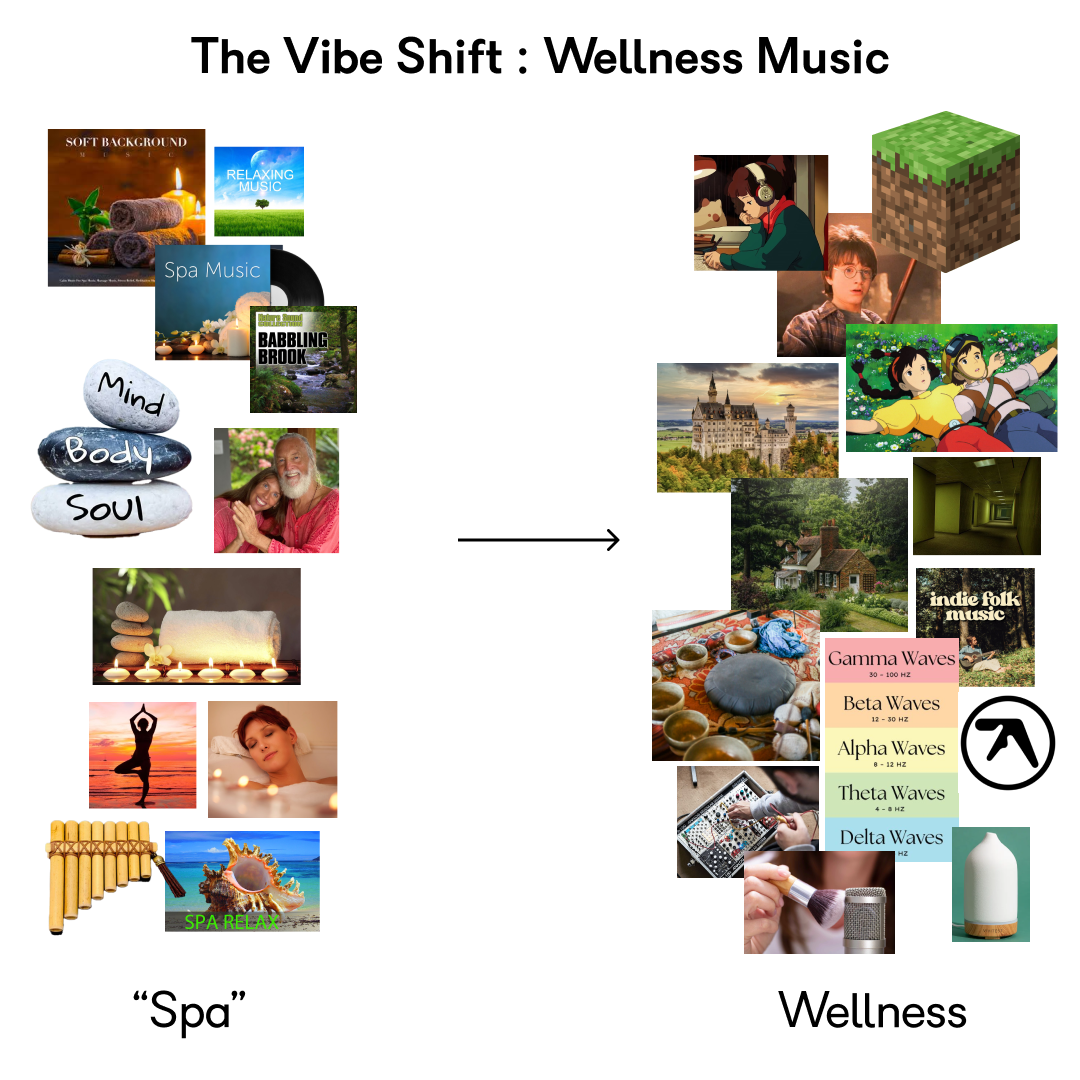 MOOD BOARD: Modern Wellness – The Vibe Shift: How Gen Z and Millennials Are Reinventing Wellness Music.